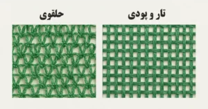 مقایسه بصری بین بافت حلقوی (Knitted) و تاری-پودی (Woven) توری سایبان.