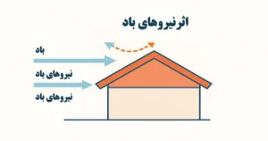 روش نصب توری سقف