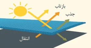 توری سایه انداز سنگین