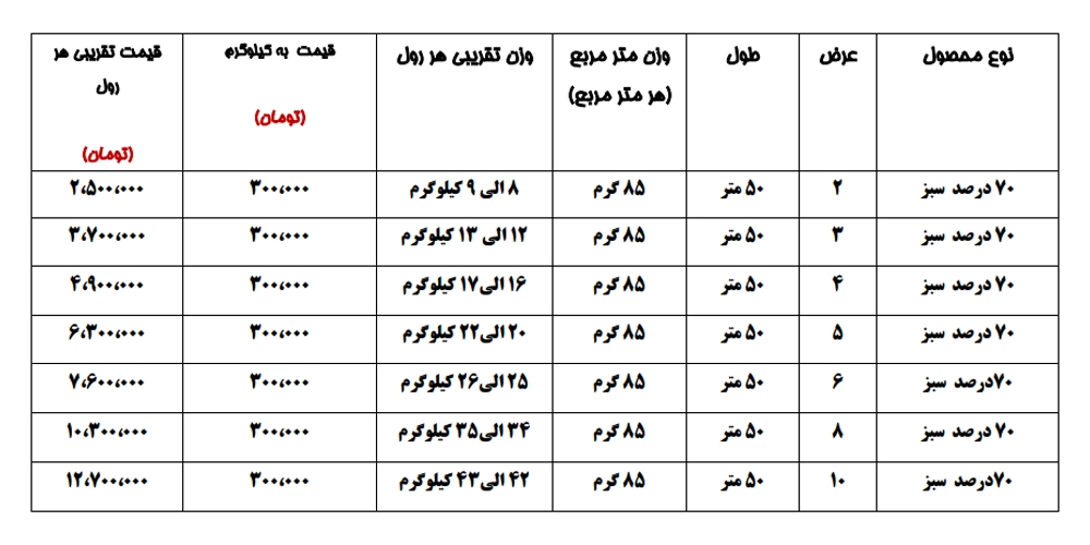لیست قیمت توری سبز سایبان 70٪ سبز نسوم بافت