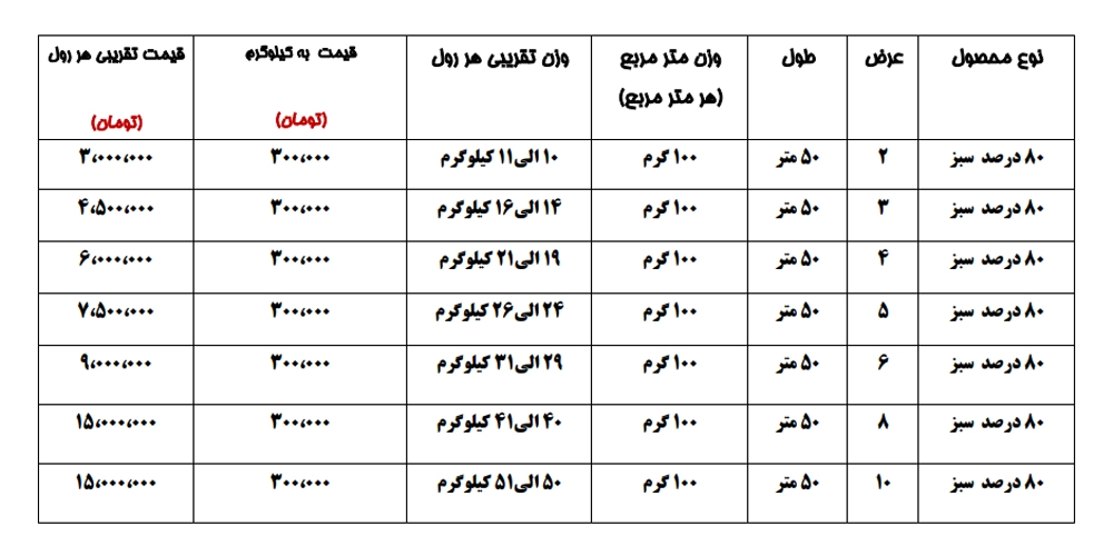 لیست قیمت توری سبز سایبان 80٪ سبز نسوم بافت